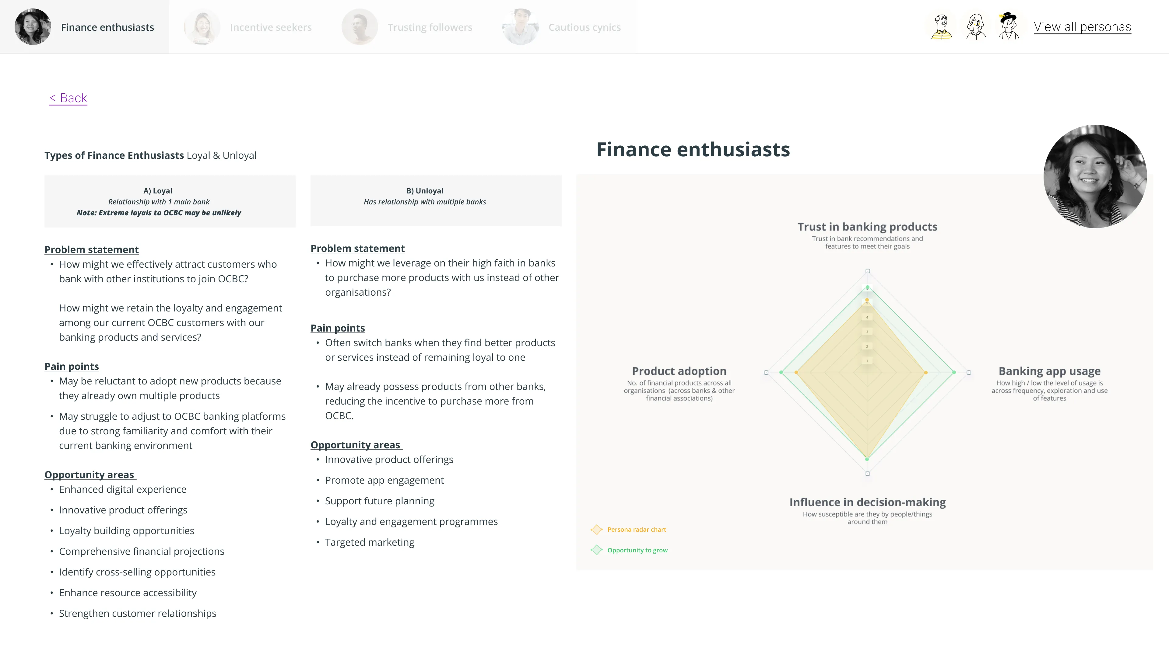 Finance Enthusiasts (2 of 2)